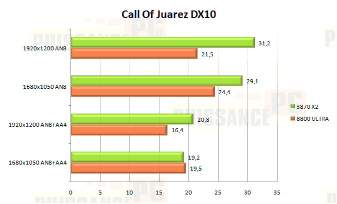 bench call of juarez
