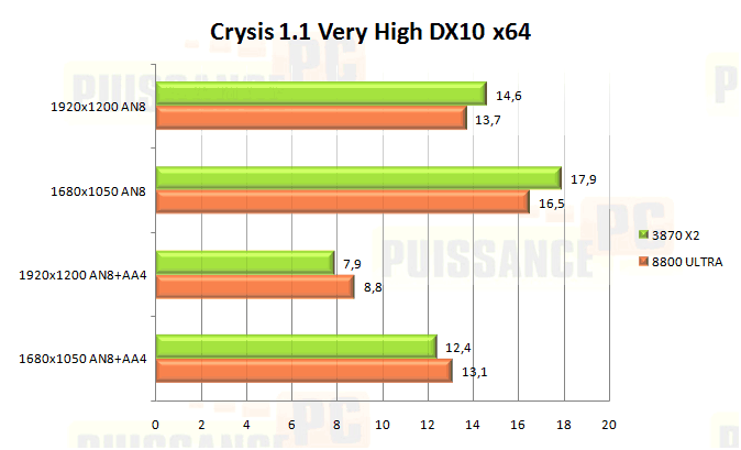 bench crysis very high