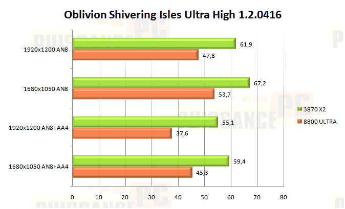 bench oblivion shivering isles