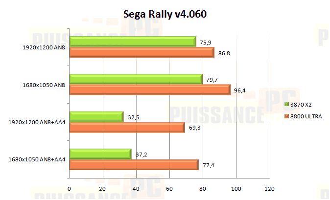 bench sega rally