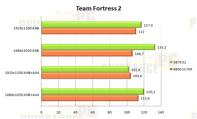 bench team fortress 2