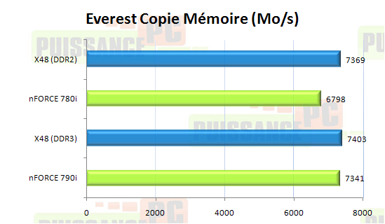 puissance-pc.net asus striker nvidia 790i ultra