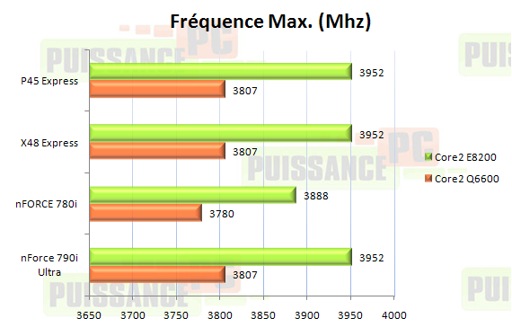 puissance-pc.net asus striker nvidia 790i ultra