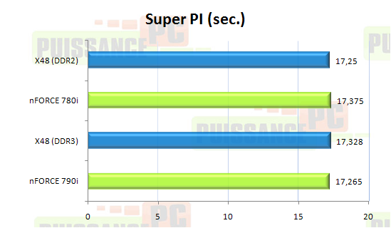 puissance-pc.net asus striker nvidia 790i ultra