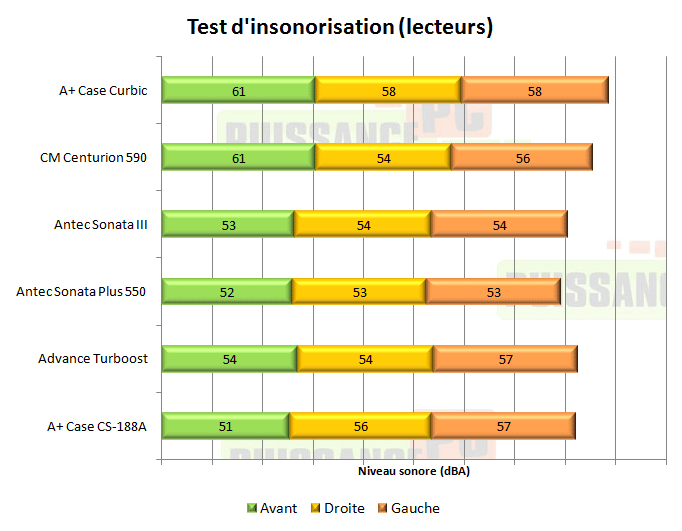 puissance pc test a+ case curbic