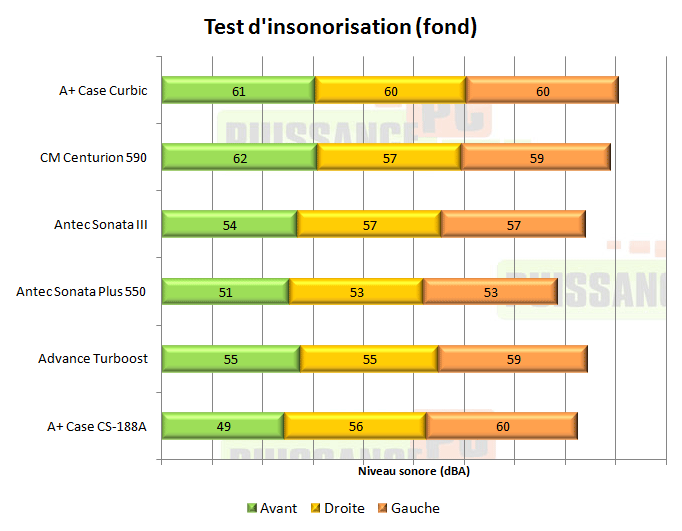 puissance pc test a+ case curbic