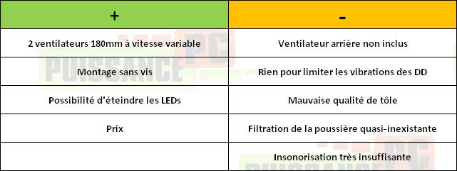 puissance pc test a+ case curbic