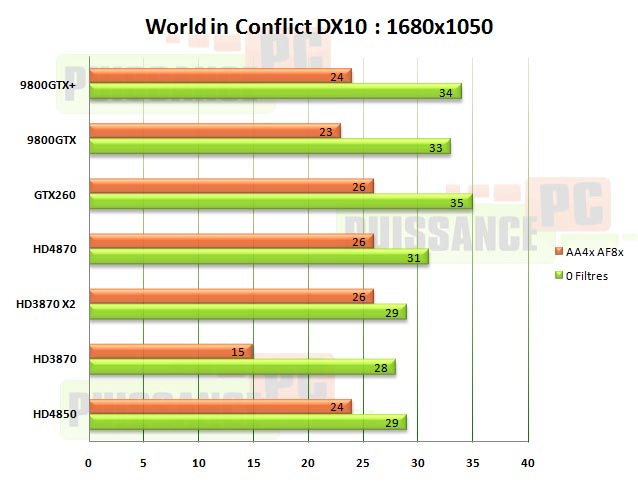 wic 1680 HD4850 HD4870 GTX260 puissance-pc