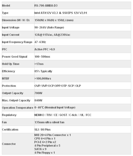 puissance pc test cooler master silent pro 700w