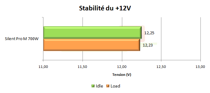 puissance pc test cooler master silent pro 700w