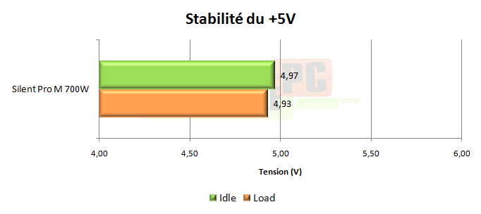 puissance pc test cooler master silent pro 700w