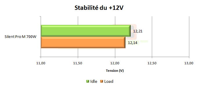 puissance pc test cooler master silent pro 700w