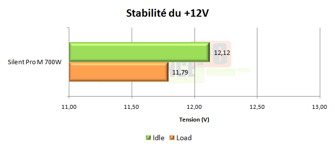 puissance pc test cooler master silent pro 700w
