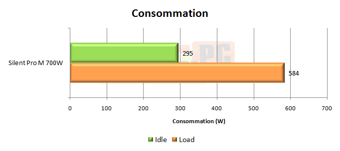 puissance pc test cooler master silent pro 700w