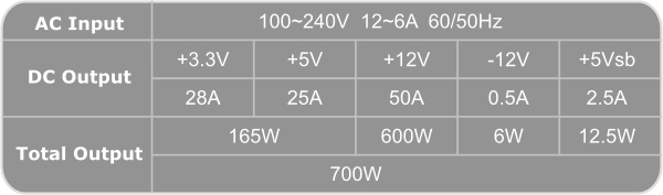 puissance pc test cooler master silent pro 700w