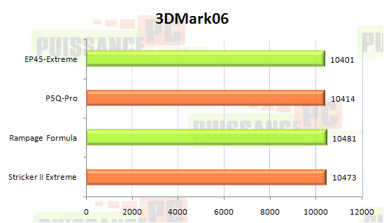ep45 extreme test puissance pc 3dmark 2006