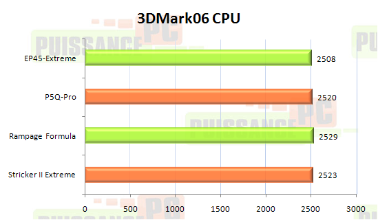 ep45 extreme test puissance pc 3d mark 2006