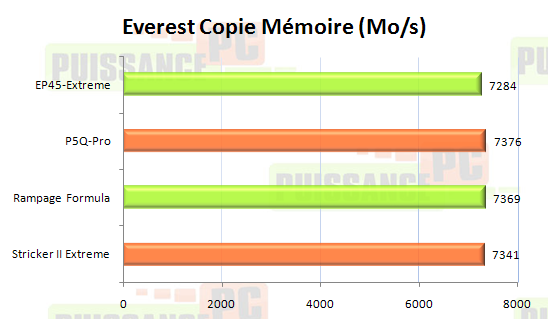 ep45 extreme test puissance pc ram
