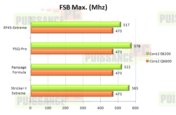 ep45 extreme test puissance pc fsb max