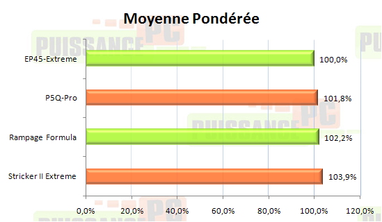 ep45 extreme test puissance pc perf