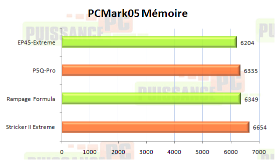 ep45 extreme test puissance pc pcmark 05
