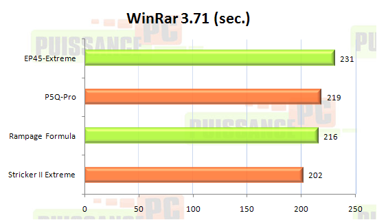 ep45 extreme test puissance pc winrar