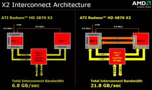 archi hd4870 x2