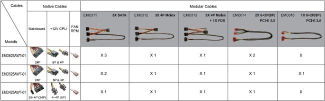 puissance pc test alimentation enermax modu82 425w
