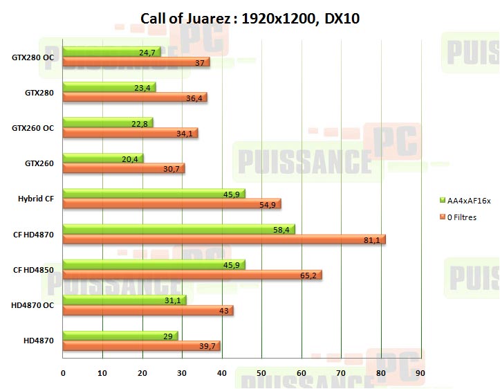 crossfire co juarez puissance-pc