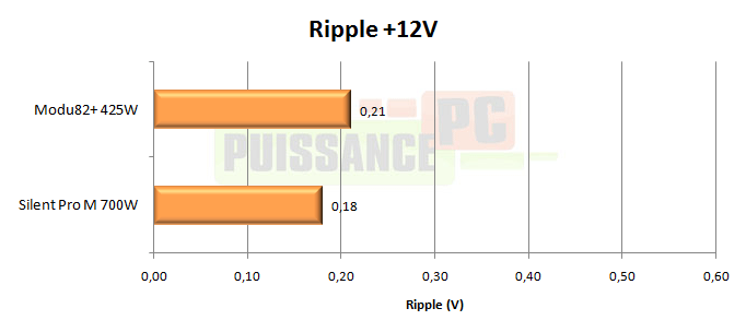 puissance pc test alimentation enermax modu82 425w