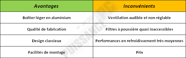 puissance pc test lian li pc b25 b25b
