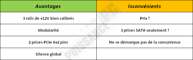puissance pc test alimentation enermax modu82 425w