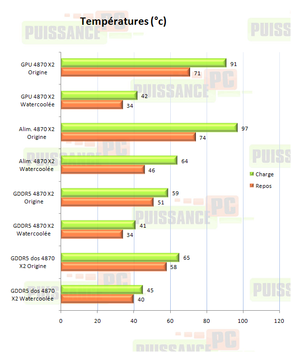 test aquagratix 4870 x2 temperatures