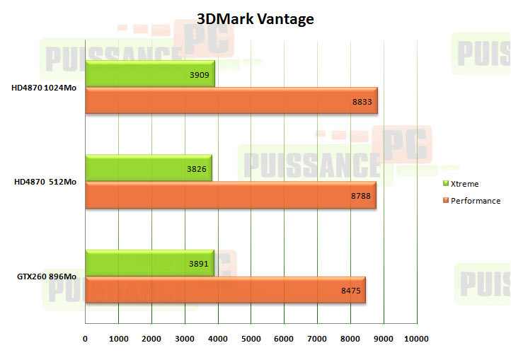 vantage puissance pc