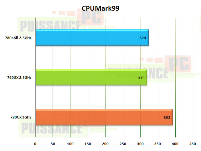 cpum99 amd790gx puissance-pc