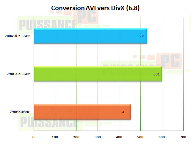 divx amd790gx puissance-pc