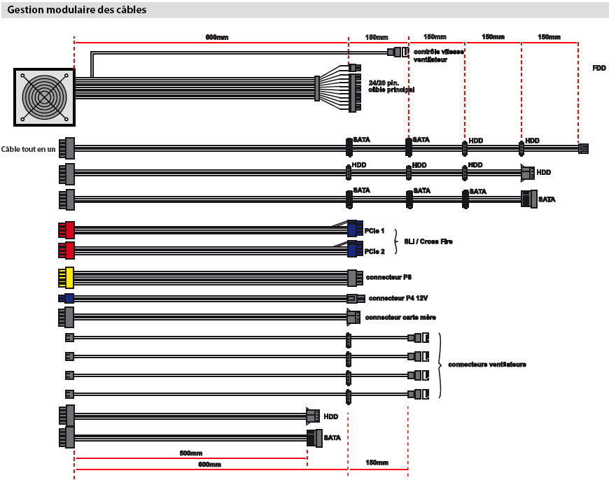 be quiet dark power pro 450w test
