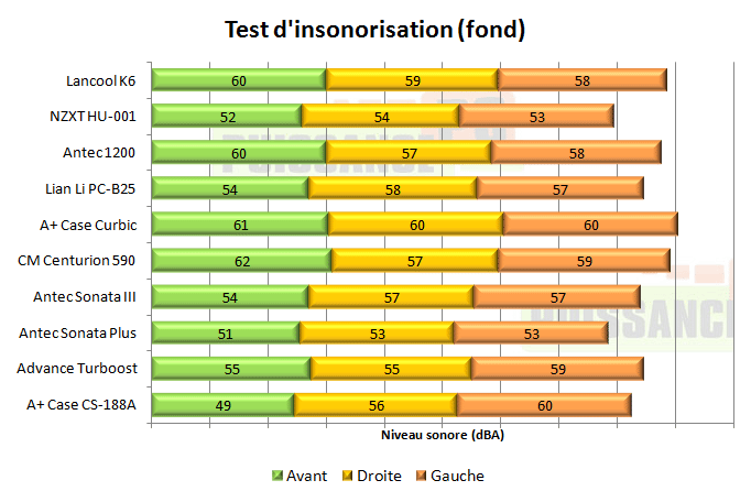 puissance pc test lancool metal boned k6