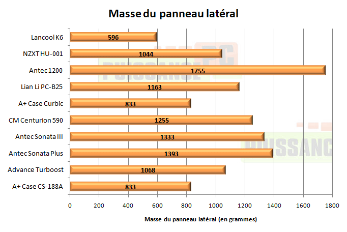 puissance pc test lancool metal boned k6