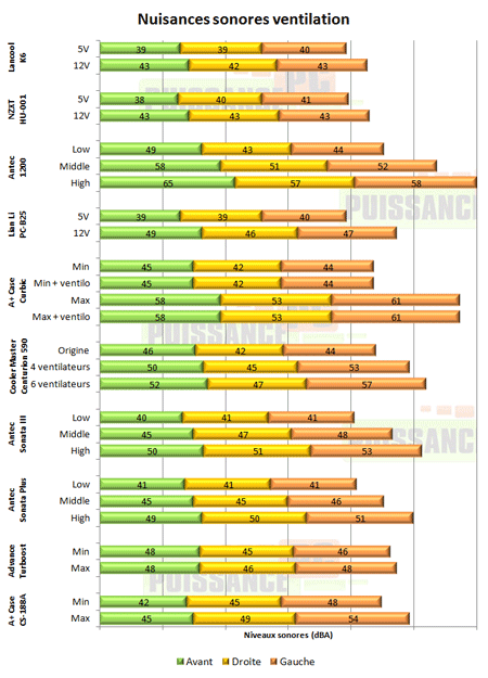 puissance pc test lancool metal boned k6