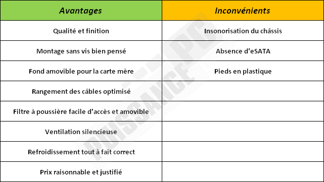 puissance pc test lancool metal boned k6