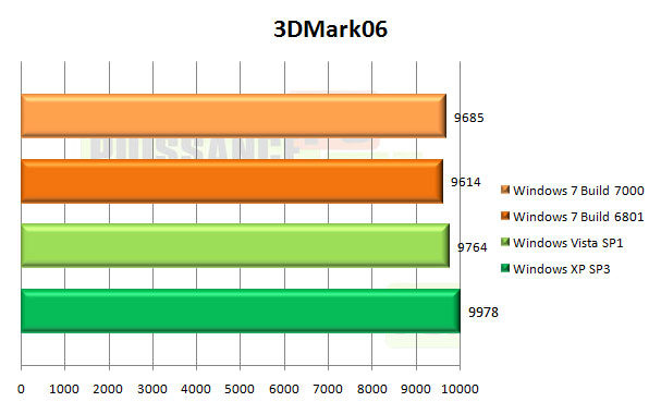 windows 7 seven 3DMark06