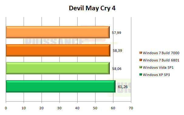 windows 7 seven Devil May Cry 4