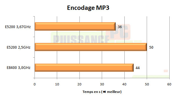 test intel pentium dual core e5200 encodage mp3