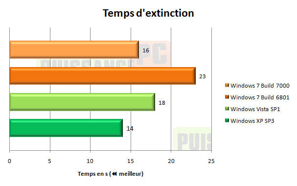 windows 7 seven extinction