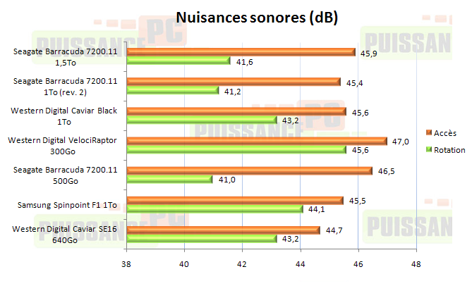 dossier puissance-pc 7200.12 nuissances sonores