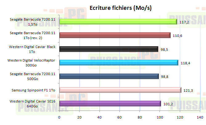 dossier puissance-pc 7200.12 pcmark 05
