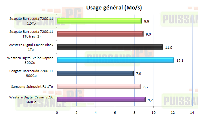 dossier puissance-pc 7200.12 pcmark 05