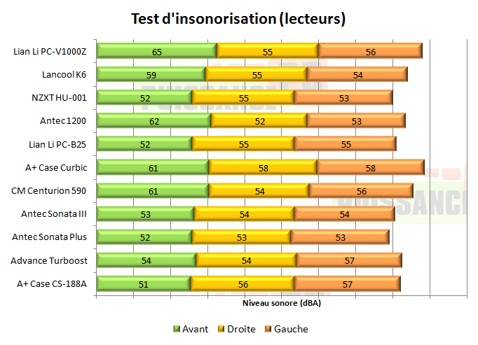 lian li pc v1000z insonorisation