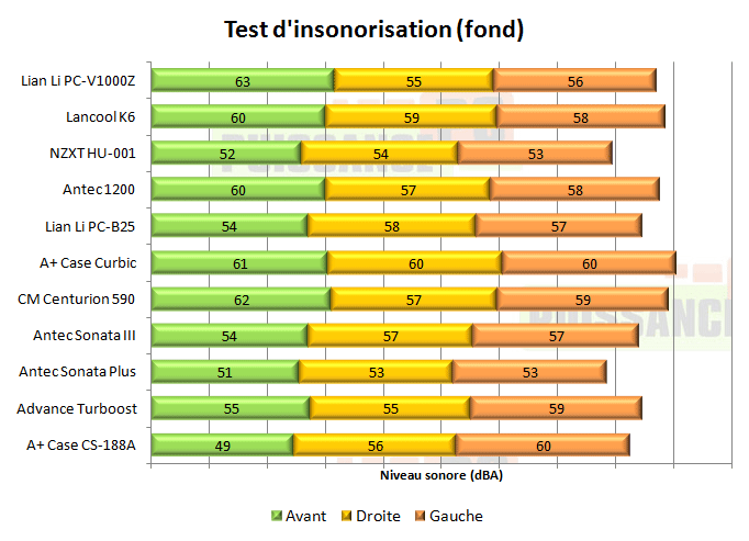 lian li pc v1000z insonorisation suite